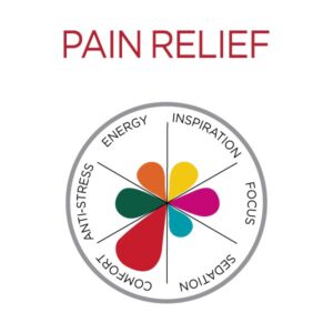 520x370 Pain relief | Hempethica | Drops of Nature