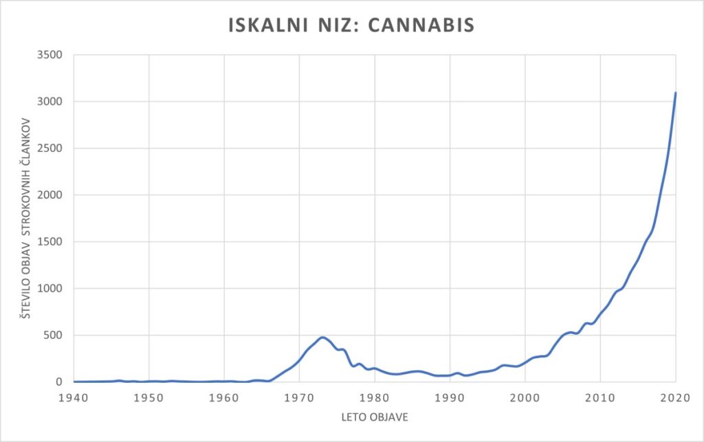 Cannabis, search, CBD, Hempethica