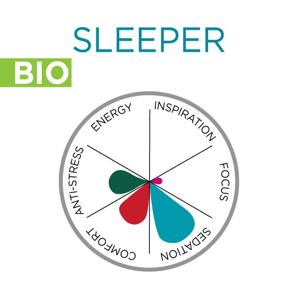 Certificirani produkti Hempethica, WidLab, Certifikati, Vegan, CBD, CBD za živali, CBD for pets, Energy, Pain Relief, Lajšanje bolečin