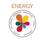 Demonstration of how ENERGY hemp drops work for a better wellbeing