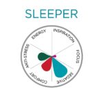 Demonstração do funcionamento das gotas para dormir de cânhamo SLEEPER